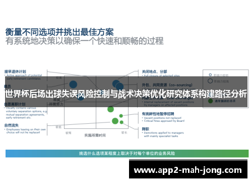 世界杯后场出球失误风险控制与战术决策优化研究体系构建路径分析