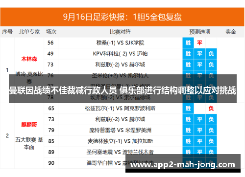 曼联因战绩不佳裁减行政人员 俱乐部进行结构调整以应对挑战