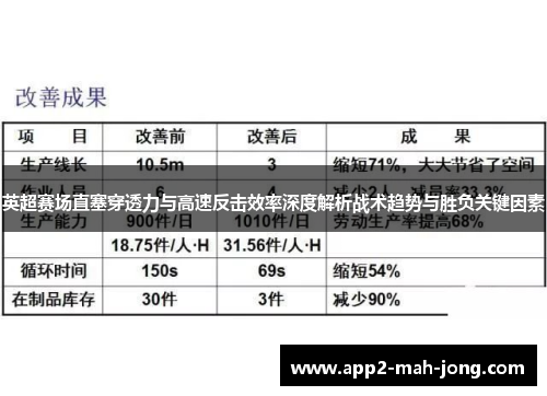 英超赛场直塞穿透力与高速反击效率深度解析战术趋势与胜负关键因素 英超赛场直塞穿透力与高速反击效率深度解析战术趋势与胜负关键因素